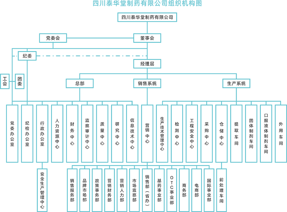 組織機構(gòu)架構(gòu)圖2026-3-26 (1).png